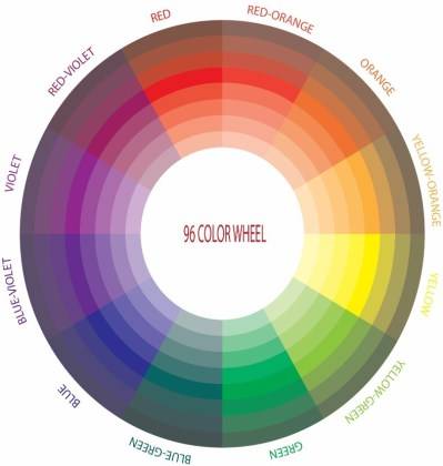 Color Forecasting in Fashion